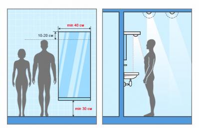 Зеркало для ванной комнаты с подсветкой: виды, как выбрать и установить Подключение зеркала в ванной